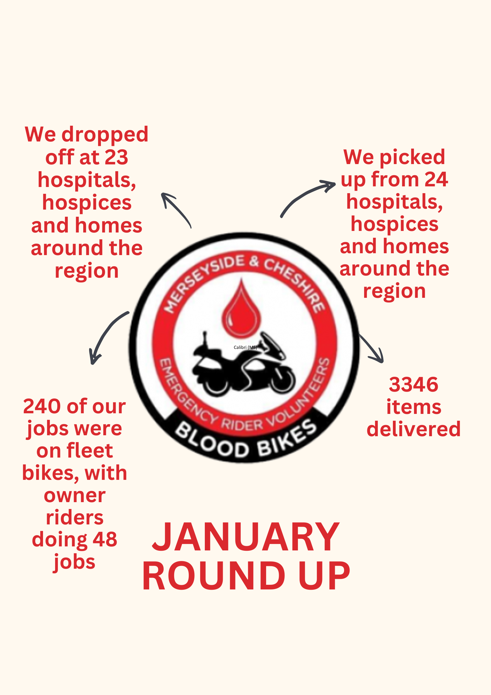 JANUARY 2024 ROUND UP
